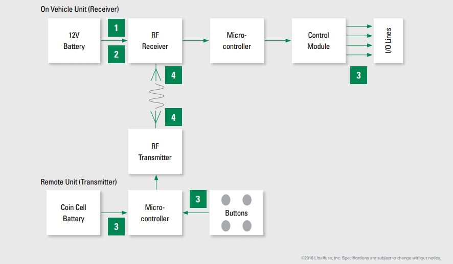 Block Diagram - Littelfuse Remote Keyless Entry Solutions